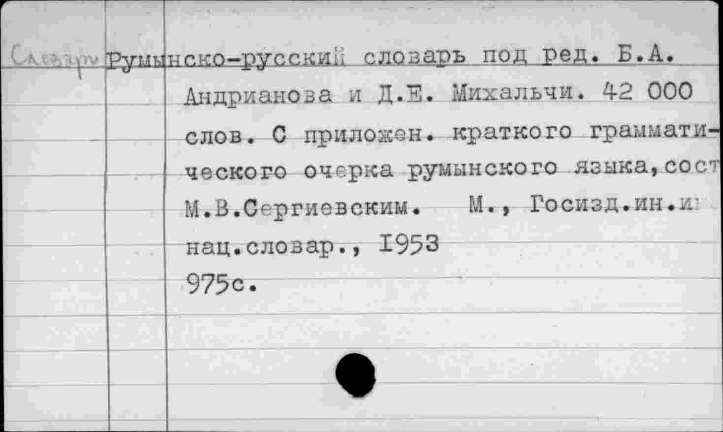 ﻿г Смыау	Румы	нско-русскии словарь под ред. Б. А.
		Андрианова и Д.Е. Михальчи. 42 000
		слов. С приложен, краткого грамматического очерка румынского языка, сосл М.В.Сергиевским. М., Госизд.ин.и:
		
		
		НсЩ • С ЛОВ ЗЗЭ • ,
		975с.
		
		
		